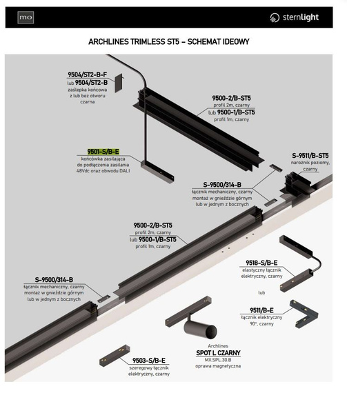 KOŃCÓWKA ZASILAJĄCA