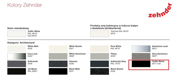 CHARLESTON Grzejnik pionowy 36.8x200 czarny mat